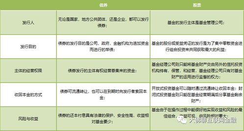 有价证券怎么写