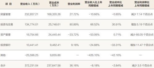 方正证券怎么修改资金