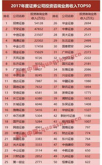 证券公司工资待遇怎么样