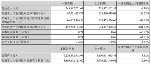 股票远期合约如何开通