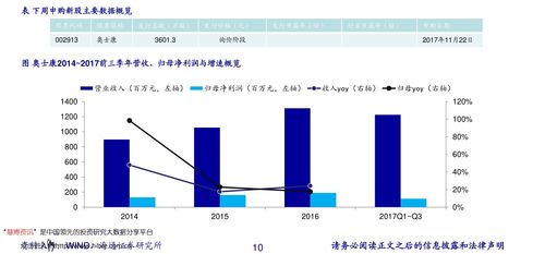 如何看网上的股票价格 如何看网上的股票价格