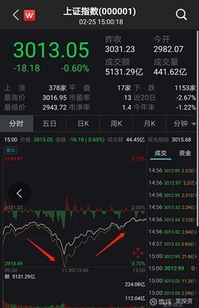 如何看手机股票成交额