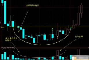 股票盘整如何抄底 股票盘整如何抄底