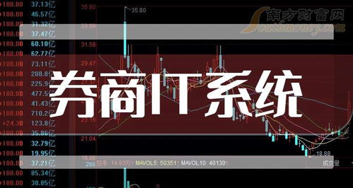 券商股票如何研究 券商股票如何研究