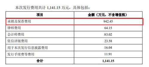 中信证券可转债怎么交费