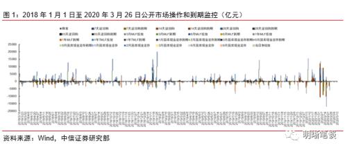 中信证券可转债怎么交费