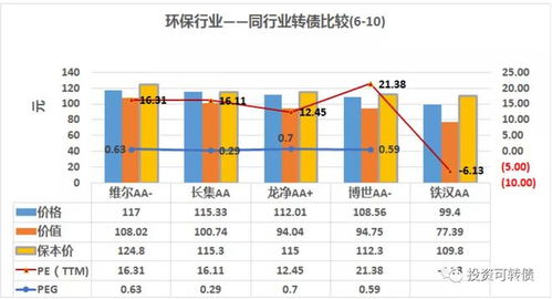 如何筛选转债股票