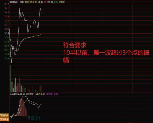 如何看股票波浪 如何看股票波浪