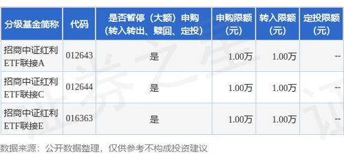 招商证券怎么转入