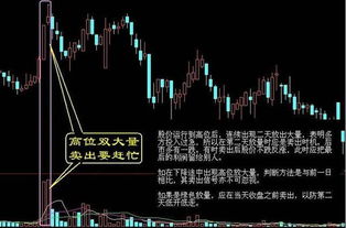 如何看股票卖出成功 如何看股票卖出成功
