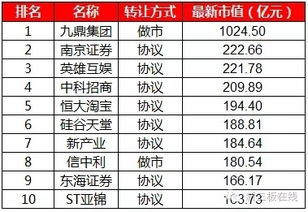 如何查询三板股票