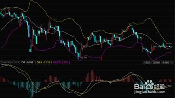 股票如何使用macd