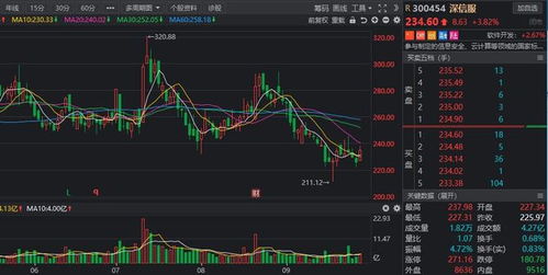 机构如何调研股票