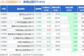 民生证券怎么买