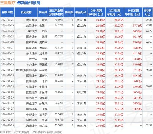 民生证券怎么买