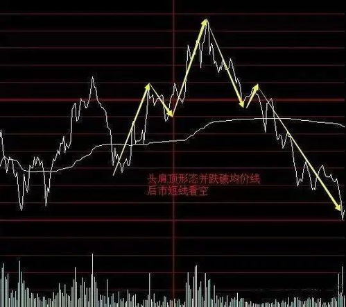 如何看懂股市中的股票