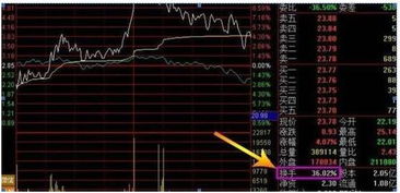 如何看懂股市中的股票