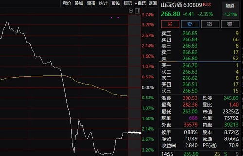 白酒高位股票如何