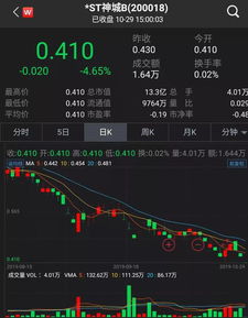 股票如何看股票面值