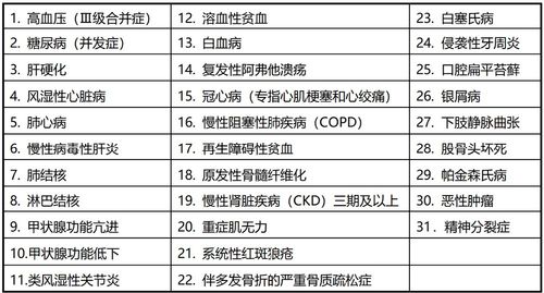 证券员工类型怎么填写