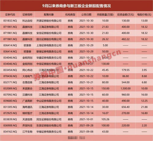 怎么进入江海证券