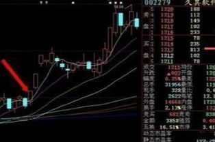 如何看股票开盘前的预测