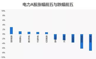 怎么关联 证券通
