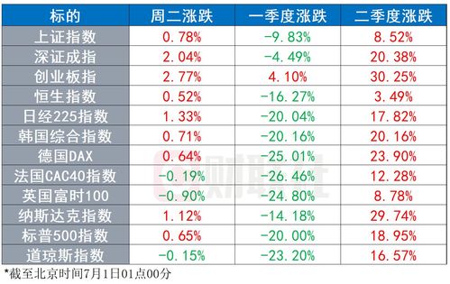 如何做两个股票指数比价