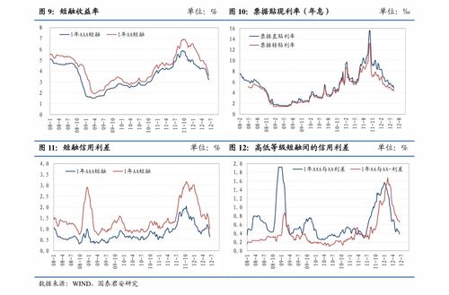 证券公司能转债吗怎么买