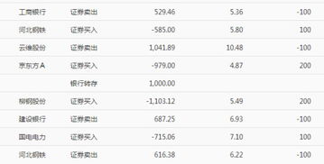股票卖出后如何收手续费