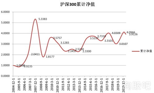 小白如何投股票 小白如何投股票