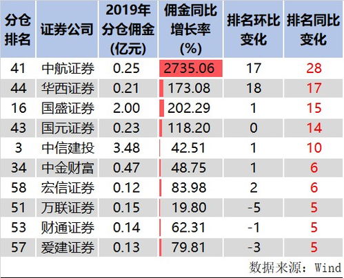 中航证券怎么降低佣金 中航证券怎么降低佣金
