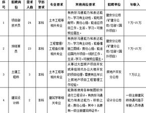 中航证券日常工作怎么样