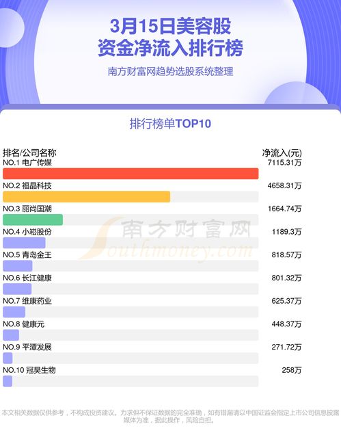 如何查询美容公司股票