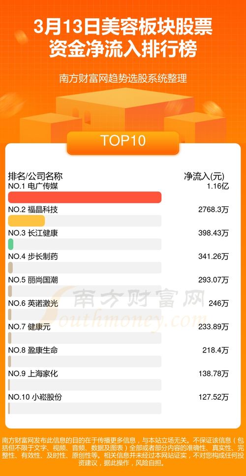 如何查询美容公司股票