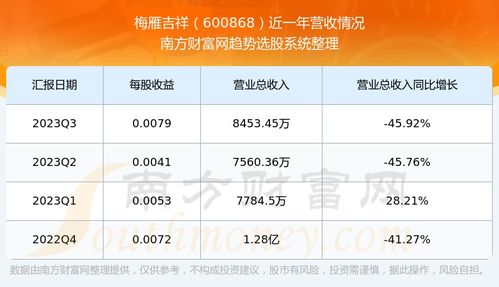 梅雁吉祥股票如何 梅雁吉祥股票如何