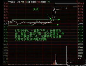 股票如何改分时线 股票如何改分时线