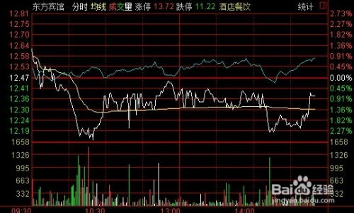 股票如何改分时线 股票如何改分时线