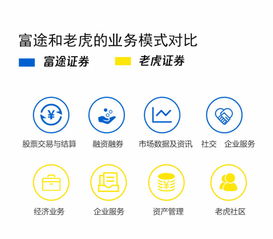 老虎证券 怎么已经