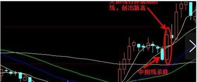 如何查找逆势股票
