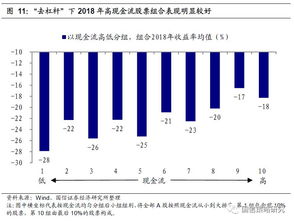 股票如何降低复盘时间