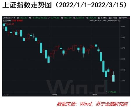 股票如何降低复盘时间
