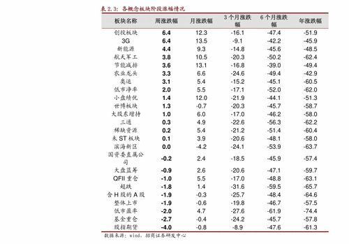 华龙证券安信证券怎么样