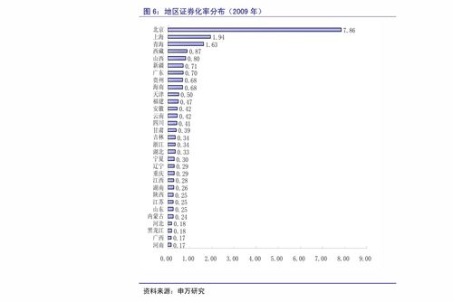 华龙证券安信证券怎么样