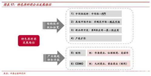 中泰证券怎么开通st