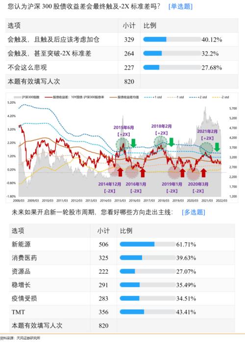 股票如何升级更新