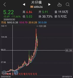 如何选好一款好股票基金
