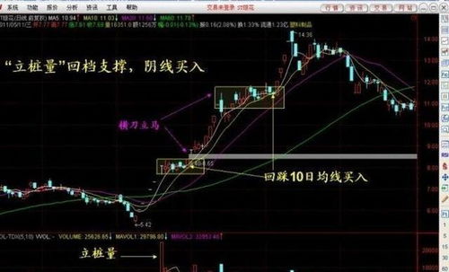 如何形容股票支撑 如何形容股票支撑