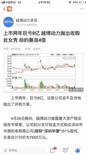 如何卖股票不容易亏本吗