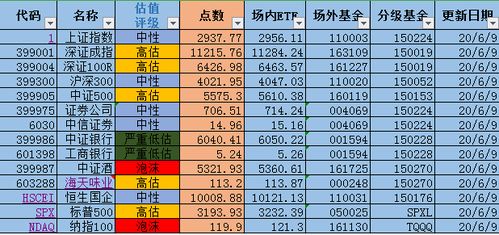持仓证券怎么卖出 持仓证券怎么卖出
